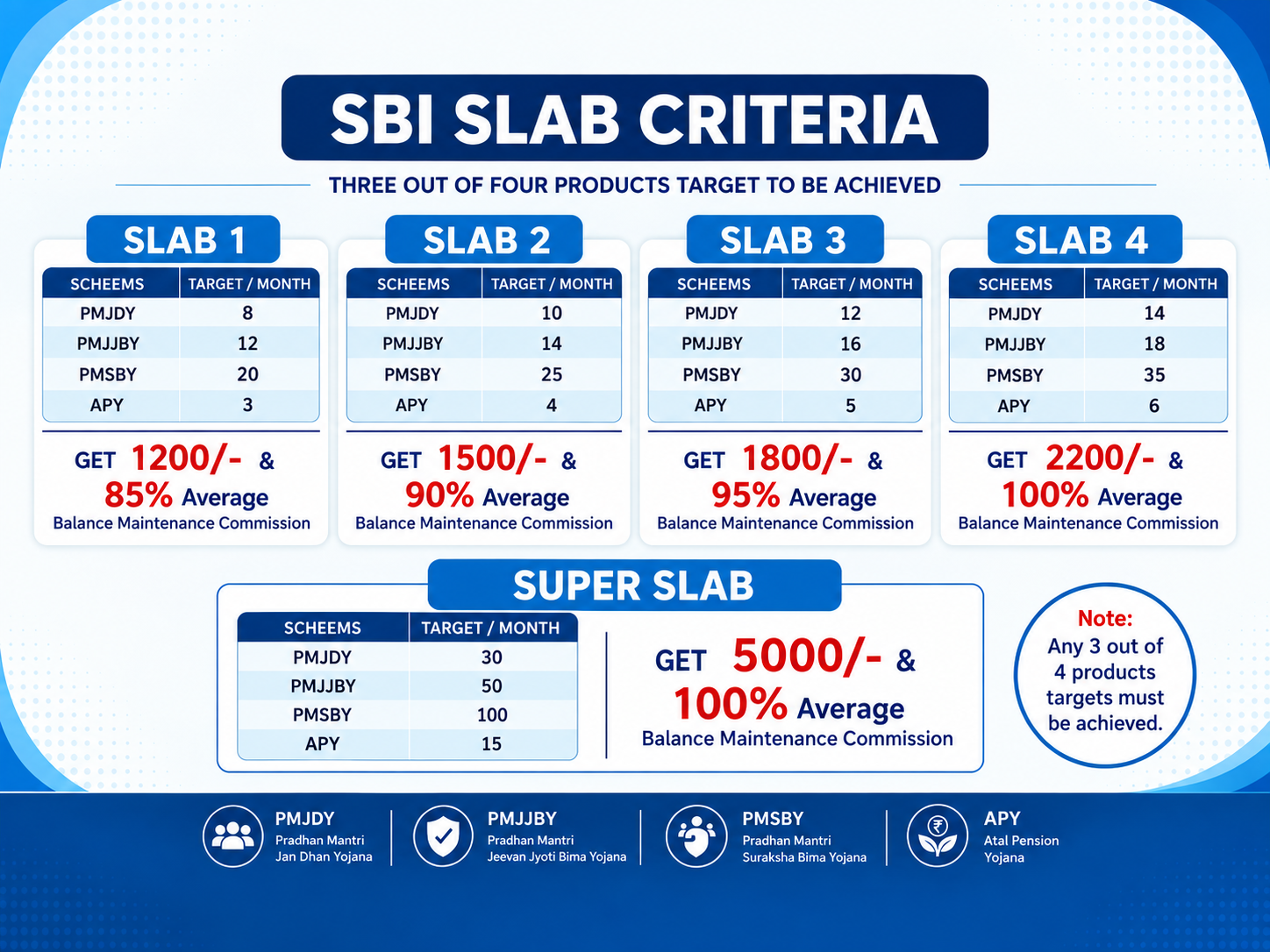 **SBI CSP Slab Criteria 2026 – Targets, Incentives & Commission Explained Simply**